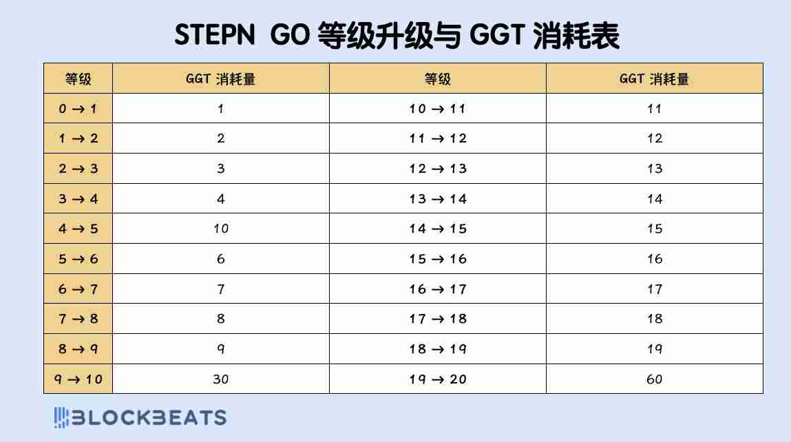 STEPN GO是什么？收益如何？STEPN GO玩法攻略